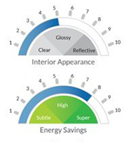 Duel-Reflective Window Films