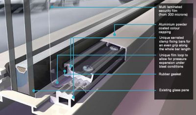 Safety and Security - Window Films WA