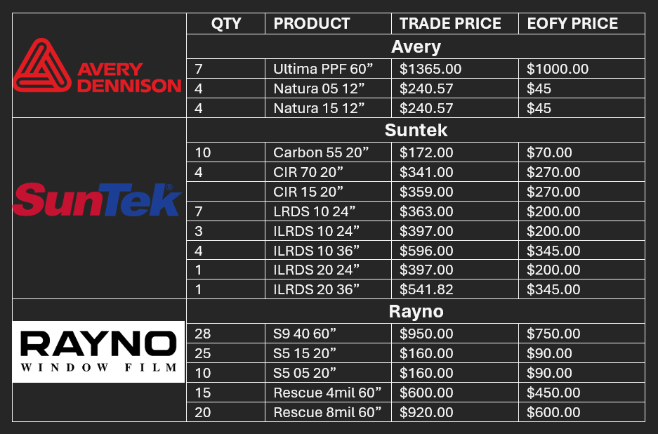 EOFY sale price